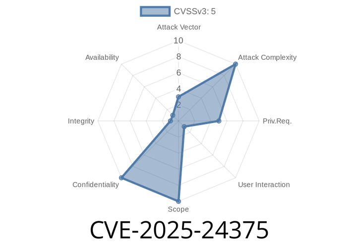 CVE-2025-24375 - Critical Credential Disclosure in Charmed MySQL K8s Operator