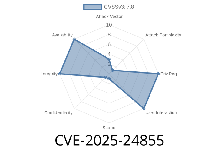 CVE-2025-24855 - Exploiting Use-After-Free in libxslt’s numbers.c (Before 1.1.43) – A Hands-On Guide