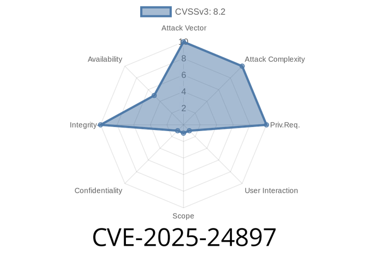 CVE-2025-24897 - CSRF Vulnerability in Misskey Bull-Board Allows Arbitrary Job Injection