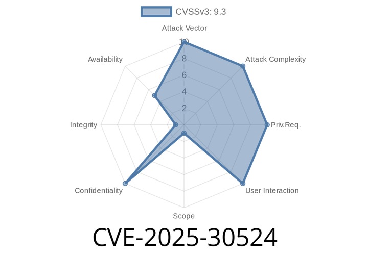CVE-2025-30524 - SQL Injection in Origincode Product Catalog (≤1..4) – How Attackers Can Steal Your Data