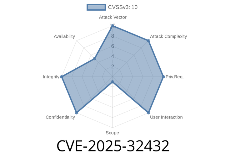 CVE-2025-32432 - Remote Code Execution in Craft CMS – Deep Dive, Exploit, and Protection