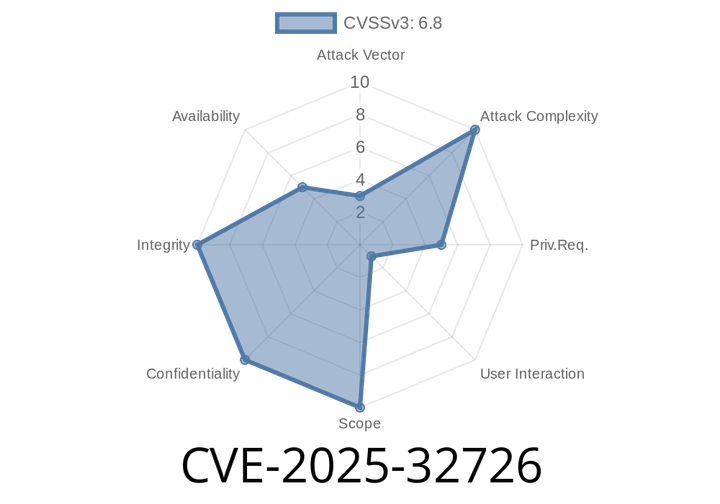 CVE-2025-32726 - How Improper Access Control in Visual Studio Code Lets Local Attackers Escalate Privileges