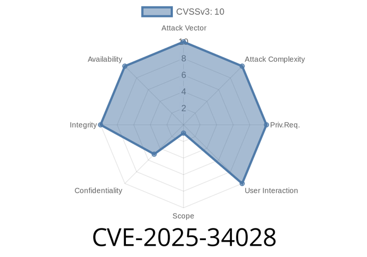 CVE-2025-34028 - Critical Path Traversal & Remote Code Execution in Commvault Command Center Innovation Release 11.38