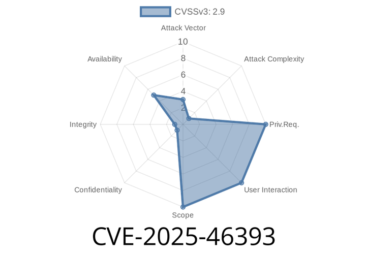CVE-2025-46393 - Severe Packet Size Mishandling in ImageMagick’s Multispectral MIFF Image Processing (Pre-7.1.1-44)