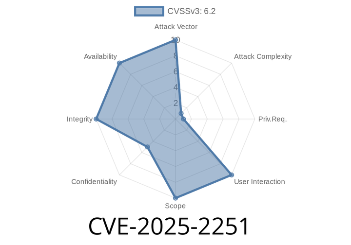 CVE-2025-2251 - How a Severe EJB Deserialization Flaw in WildFly & JBoss EAP Lets Attackers Execute Arbitrary Code (2025)