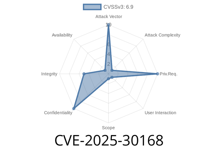 CVE-2025-30168 - Account Credential Leakage Vulnerability in Parse Server’s 3rd Party Auth — Details, Exploit, and Mitigation