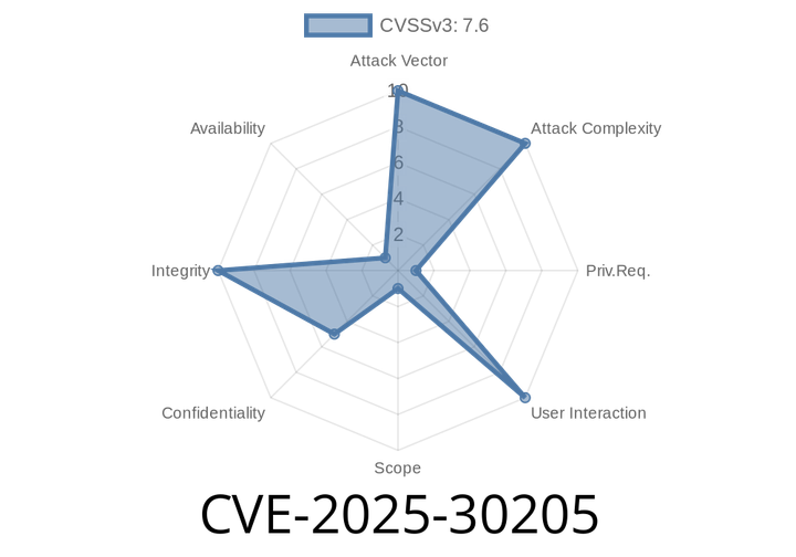 CVE-2025-30205 - How kanidim-provision Leaked Admin Credentials Through System Logs (Exclusive Deep Dive)