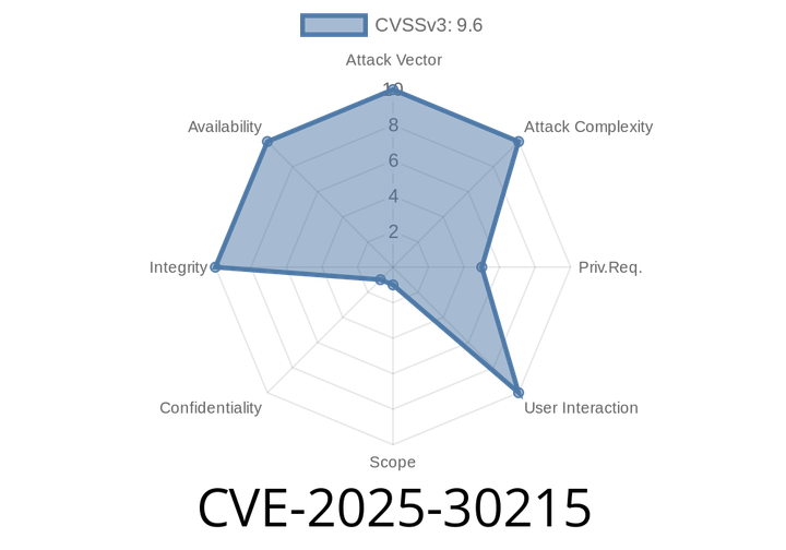 CVE-2025-30215 - Critical Security Flaw in NATS-Server Allows Cross-Account JetStream Asset Attack