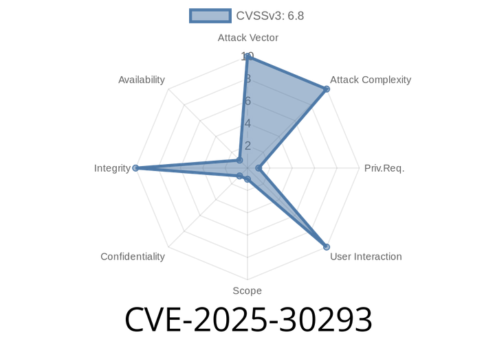 CVE-2025-30293 - High-Privilege Security Bypass in Adobe ColdFusion (Exclusive Analysis & Exploit Insight)