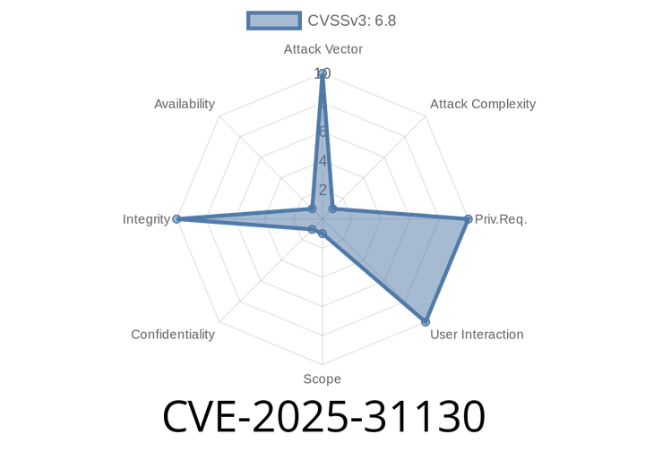 CVE-2025-31130 - Breaking Git Integrity in Rust — The gitoxide SHA-1 Collision Attack