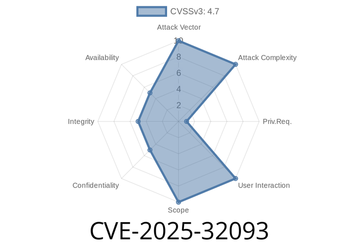 CVE-2025-32093 - Mattermost Improper Permission Validation Lets Non-Admins Modify System Administrators (With Exploit Details)