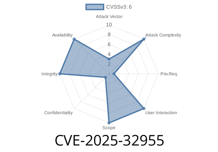 CVE-2025-32955 - Harden-Runner `disable-sudo` Policy Bypass via Docker Group on GitHub Actions