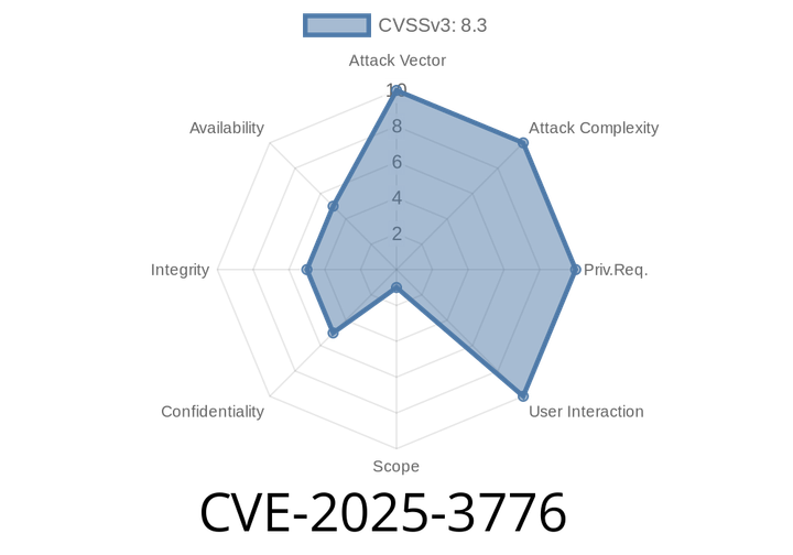 CVE-2025-3776 - Remote Code Execution in TargetSMS WordPress Plugin (All Versions up to 1.5)