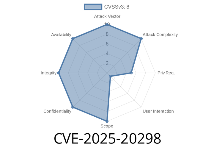 CVE-2025-20298 - How Weak Directory Permissions in Splunk Universal Forwarder for Windows Expose Your Data