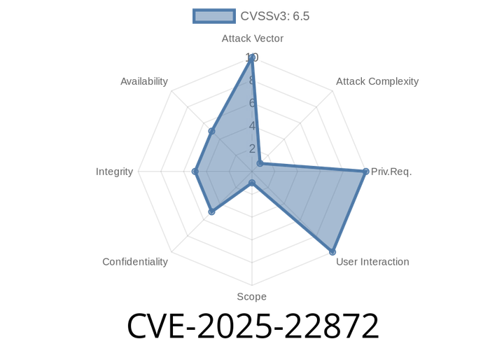 CVE-2025-22872 - Critical HTML Tokenizer Bug Exposes DOM Manipulation Flaws in Foreign Content Like `<svg>` and `<math>`