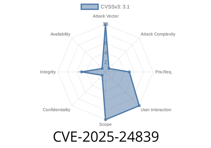 CVE-2025-24839 - Unauthorized Mattermost AI Activation via Wrangler Plugin