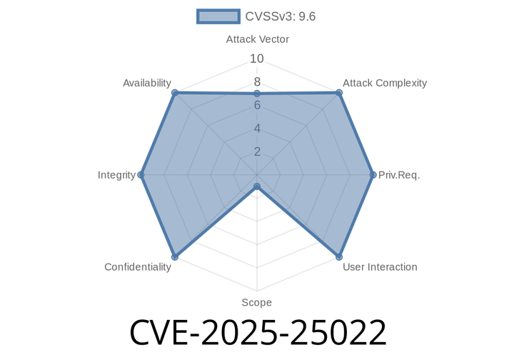 CVE-2025-25022 - Info Leak in IBM QRadar Suite & Cloud Pak for Security – Exploit & Analysis