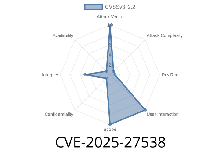 CVE-2025-27538 - Exploiting Mattermost’s MFA Management Bypass (with Exploit Code & Full Explanation)