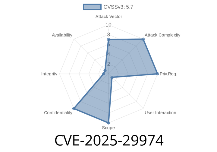 CVE-2025-29974 - Integer Underflow in Windows Kernel Leads to Information Disclosure Over Adjacent Network