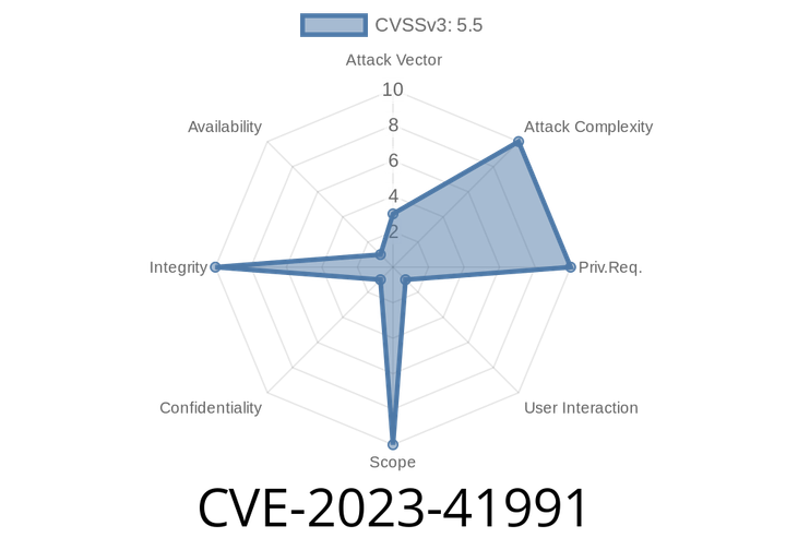 CVE-2023-41991 - How Apple’s Certificate Validation Bug Let Malicious Apps Bypass Security on iOS and macOS