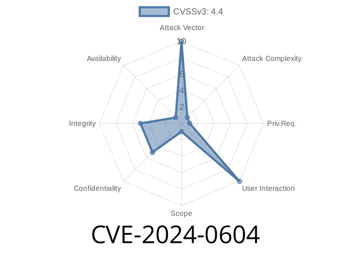 CVE-2024-0604 - Critical Stored XSS Vulnerability in FooGallery WordPress Plugin (≤2.4.7) – Exclusive Analysis & Exploit Walkthrough