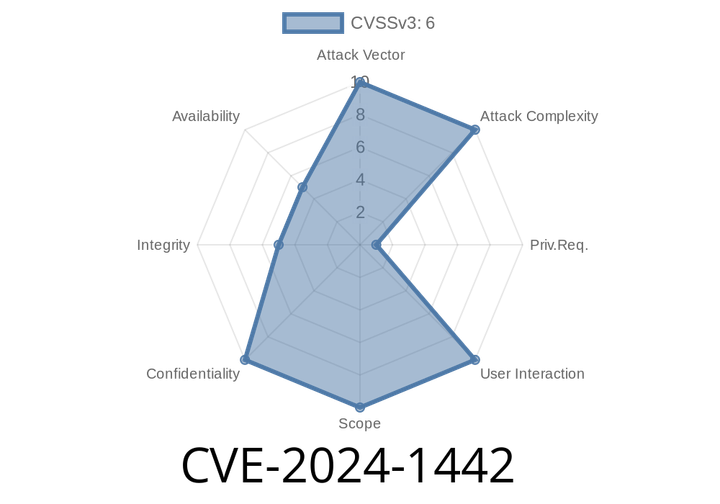 CVE-2024-1442 - Grafana API Data Source UID Wildcard Vulnerability — How Attackers Can Gain Total Data Source Control
