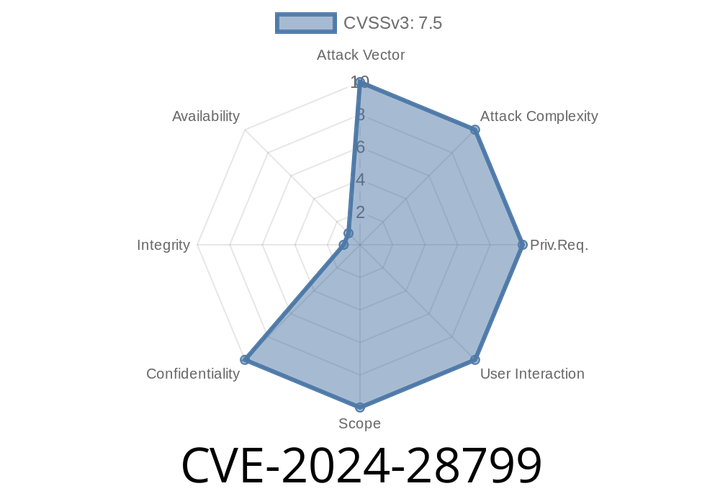 CVE-2024-28799 - Sensitive Data Exposure in IBM QRadar Suite and Cloud Pak for Security – Exploit, Analysis, and Guidance