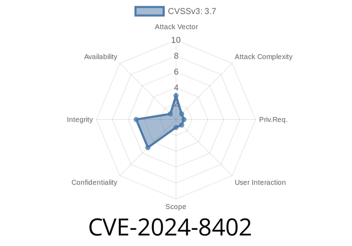 CVE-2024-8402 - Exploiting Google Cloud IAM Integration in GitLab EE – Exploit Analysis, Code Sample, and Mitigation