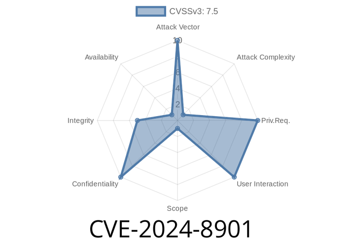 CVE-2024-8901 - Critical Authentication Bypass in AWS ALB Route Directive Adapter for Istio (Kubeflow OIDC Risk)