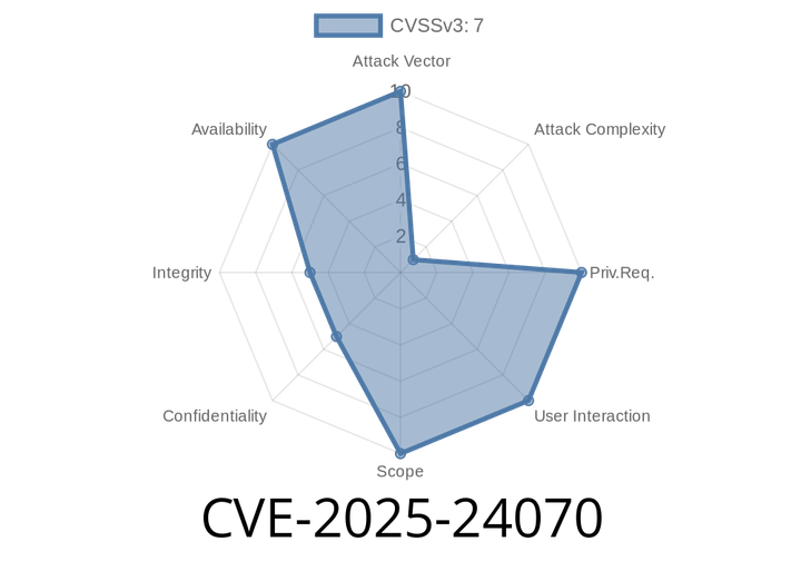 CVE-2025-24070 - Weak Authentication in ASP.NET Core & Visual Studio—How Attackers Can Elevate Privileges Over Your Network