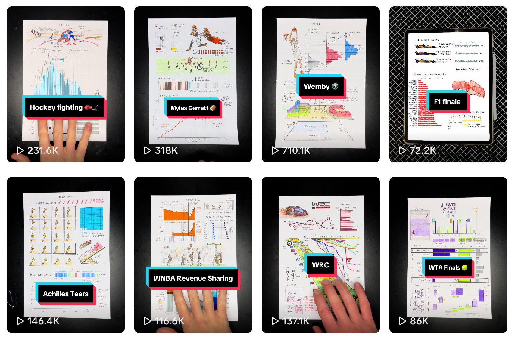 This a screencapture from the SportsBall TikTok page, showing some of the hand-drawn charts.