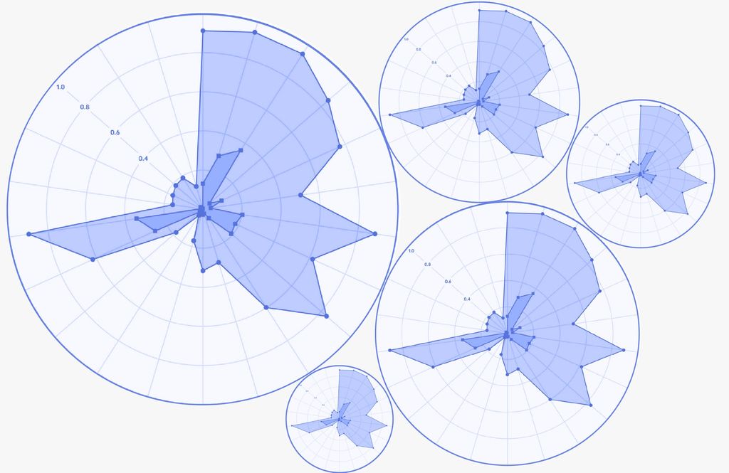 AI job predictions are just hunches dressed up like facts