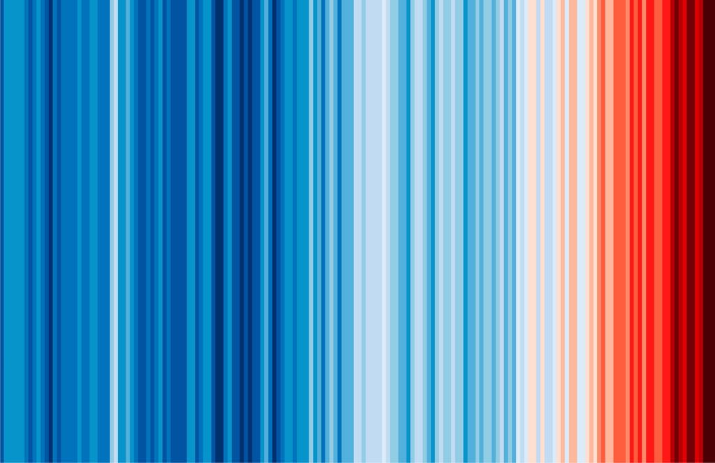 No axes, no labels, no numbers: How this chart became a climate change icon