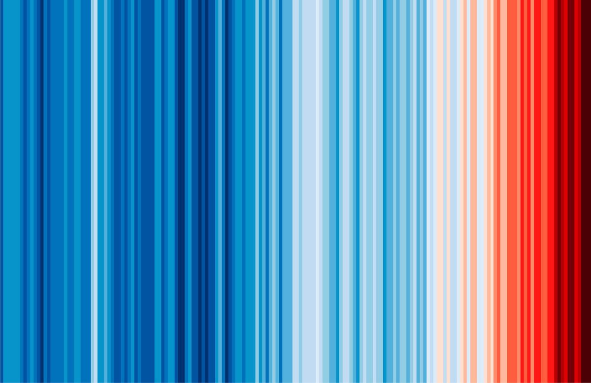 No axes, no labels, no numbers: How this chart became a climate change icon