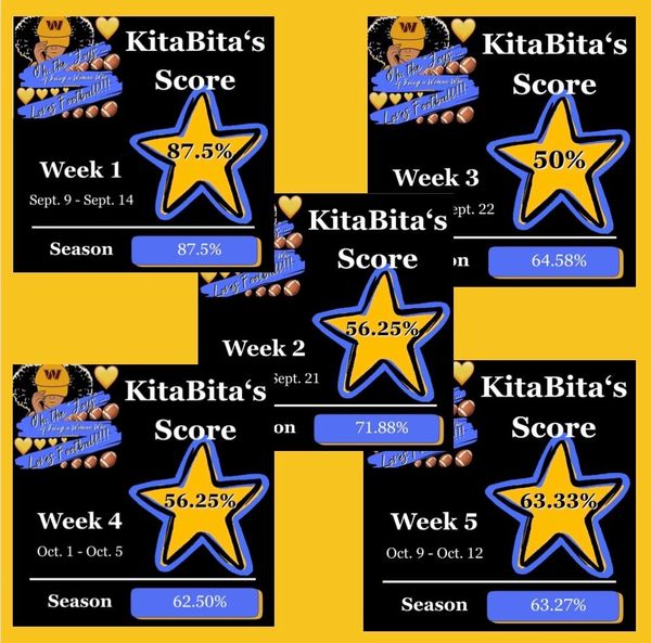 KitaBita’s 1st Quarter Report Card (Weeks 1-5)