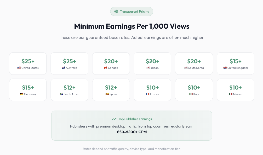 Updated Minimum Earnings (Per 1,000 Views)