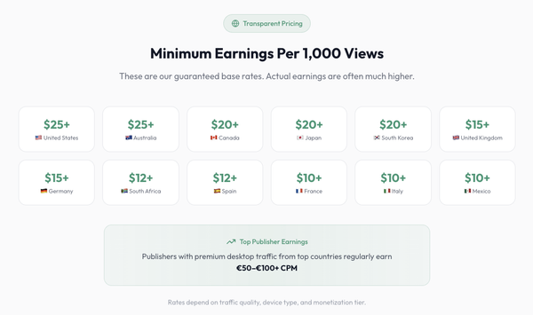 Updated Minimum Earnings (Per 1,000 Views)