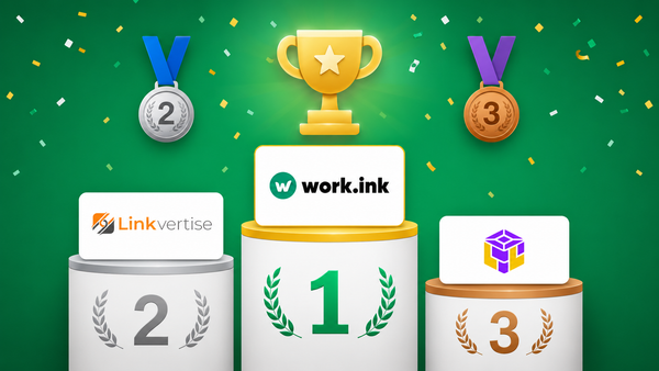 Why Publishers Are Moving to Work.ink in 2026