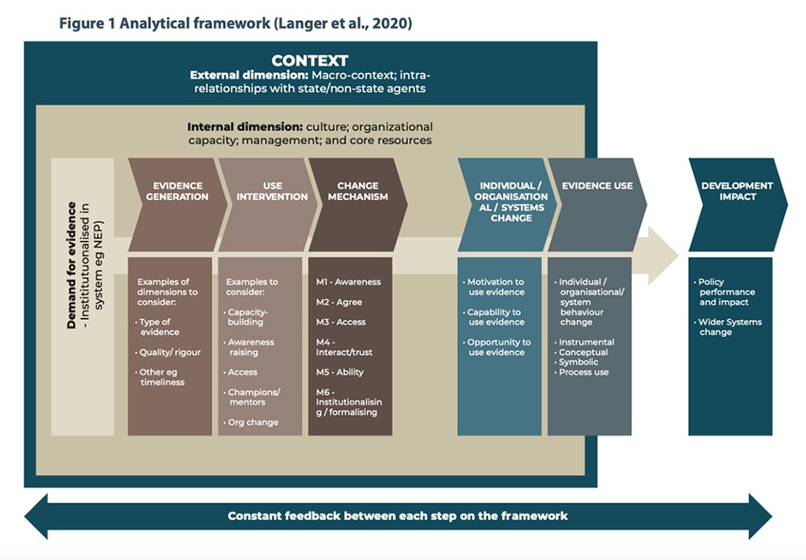 Analytical Framework