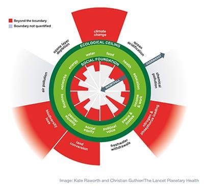 Responsibility of intellectuals