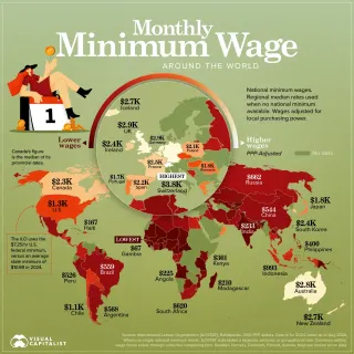 Sri Lanka Ranks Near Bottom in Global Minimum-Wage Comparison, but Data Are From 2024