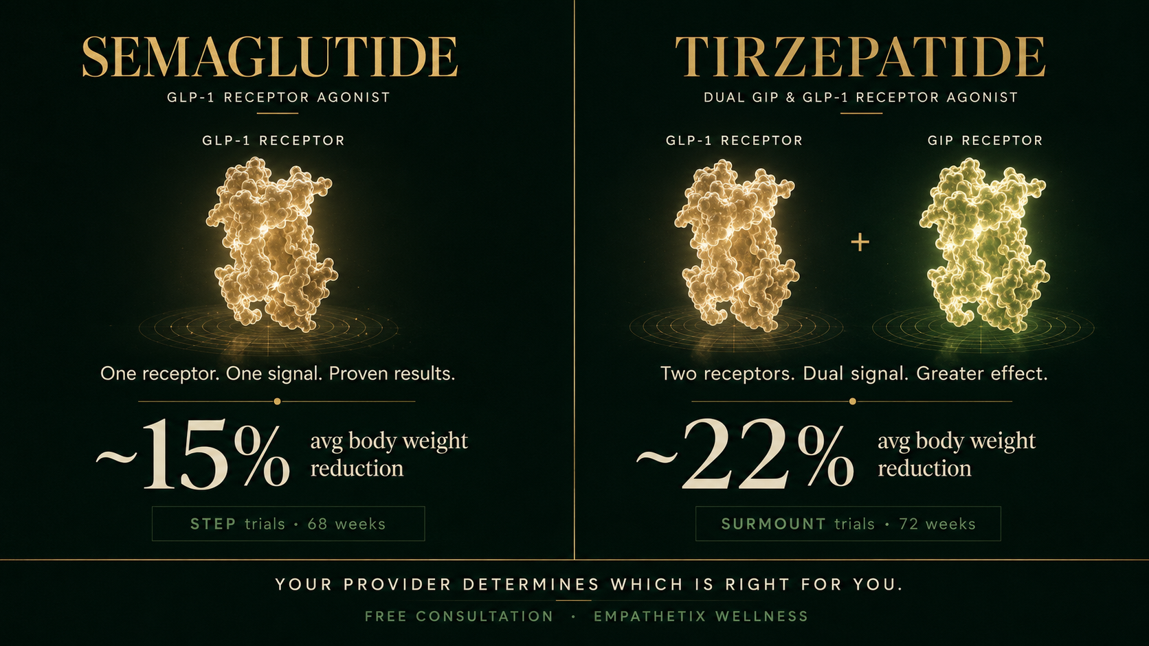 Semaglutide vs Tirzepatide - What Is the Actual Difference?