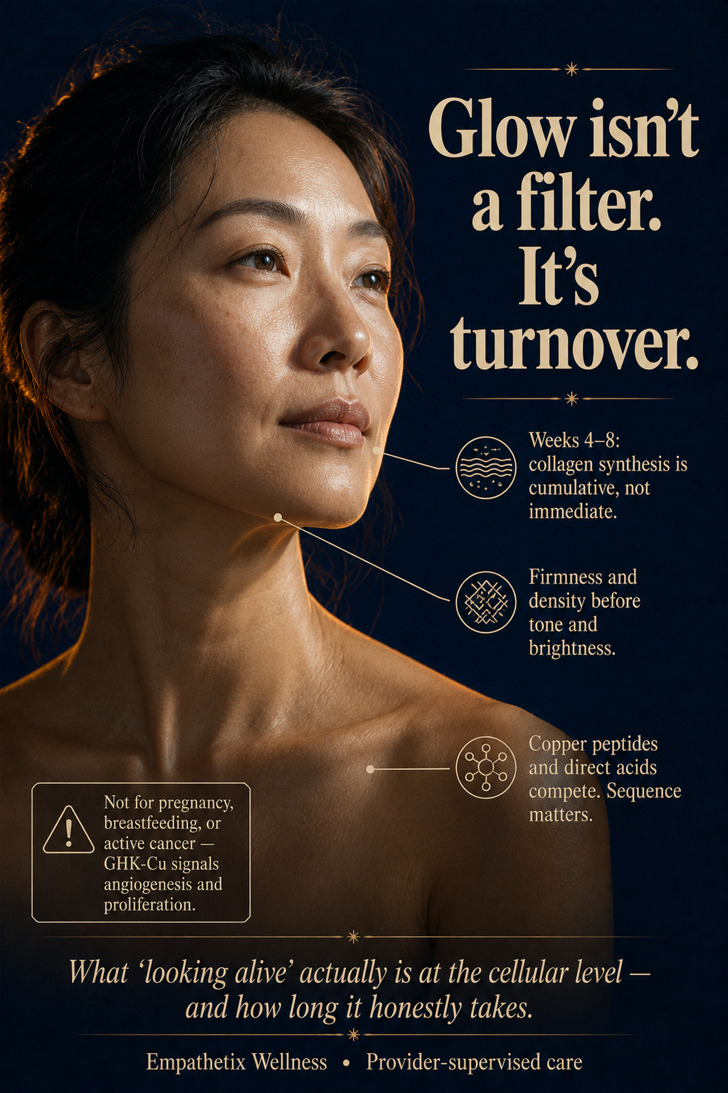 The Glow Stack — GHK-Cu, Skin Regeneration, and the Science of Looking Like Your Cells Are Actually Alive