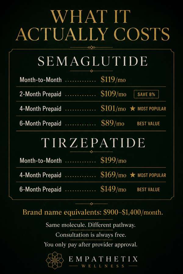 What Does a GLP-1 Program Actually Cost? The Honest Pricing Breakdown