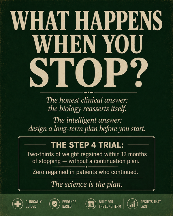 What Happens When You Stop a GLP-1 Program — The Honest Answer