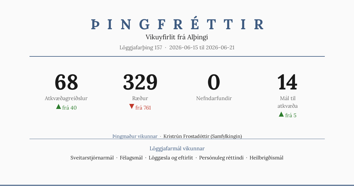 L157 #16: Þingið hægir á sér
