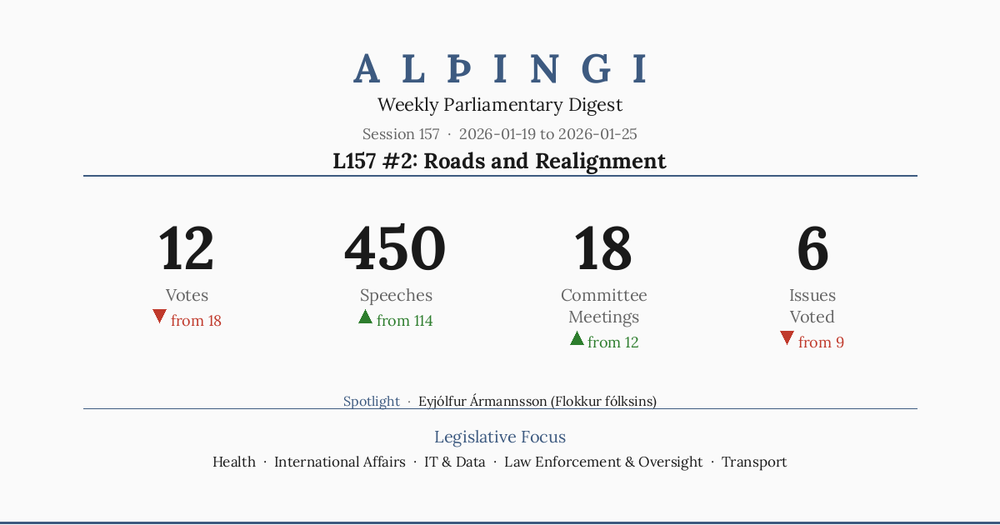 L157 #2: Roads and Realignment