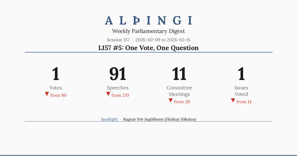 L157 #5: One Vote, One Question