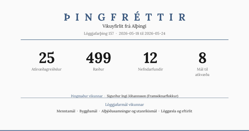 L157 #12: Þrír dagar, eitt mál