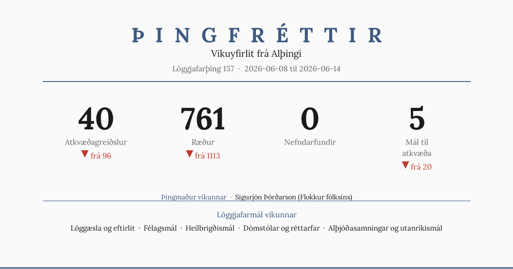 L157 #15: Fá atkvæði, þungar umræður